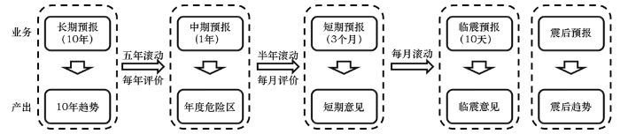圖1 圖1